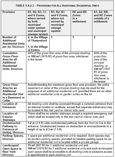 image of chart of provisions