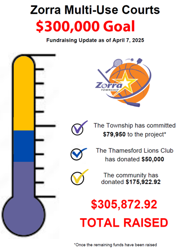image of fundraising thermometer