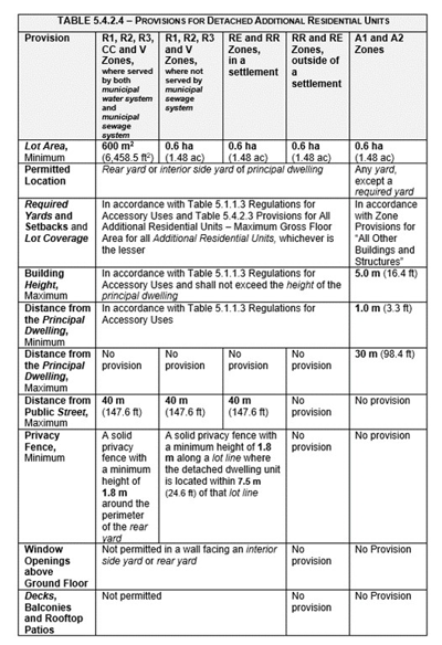 chart of provisions