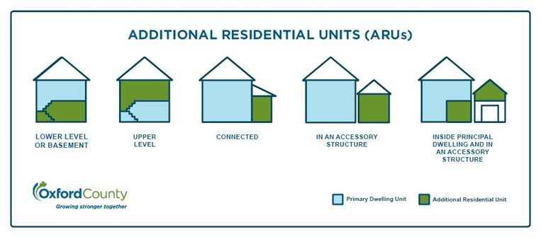 image of additional residential units